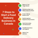 The Ultimate Guide to Starting a Business in Canada for Beginners