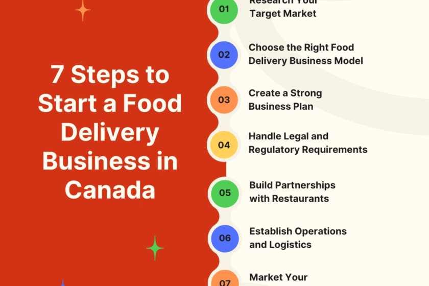 The Ultimate Guide to Starting a Business in Canada for Beginners