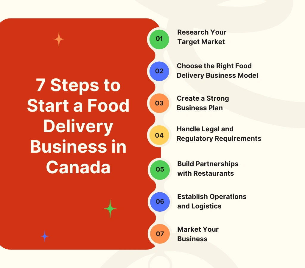 The Ultimate Guide to Starting a Business in Canada for Beginners